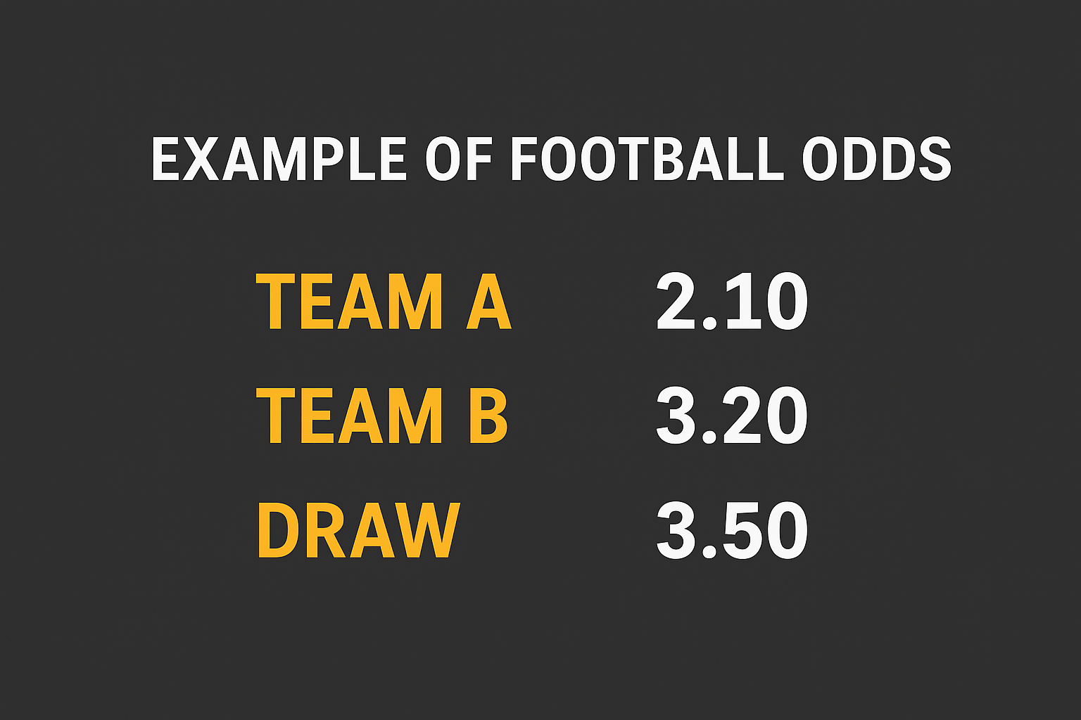 Football Odds Explained: Over/Under Betting for Beginners